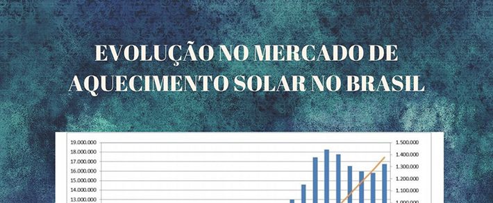 Pesquisa mostra crescimento do setor de Aquecimento Solar Térmico